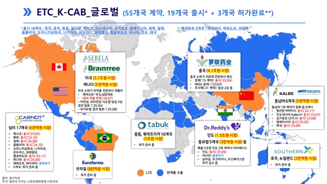 ▲ 케이캡 글로벌 진출 현황. 260210 ⓒHK이노엔