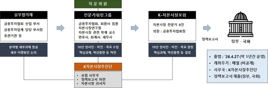 ▲ ⓒ금융투자협회