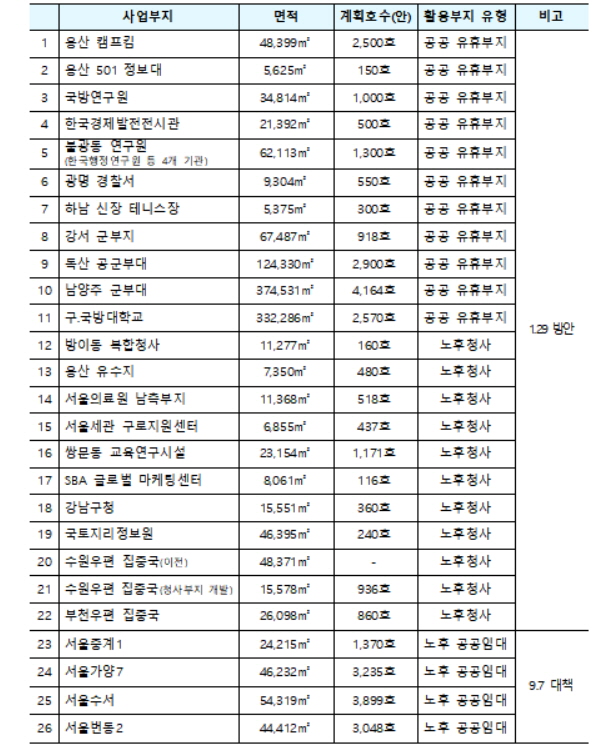 ▲ 서울의 아파트 공사현장. ⓒ뉴데일리DB