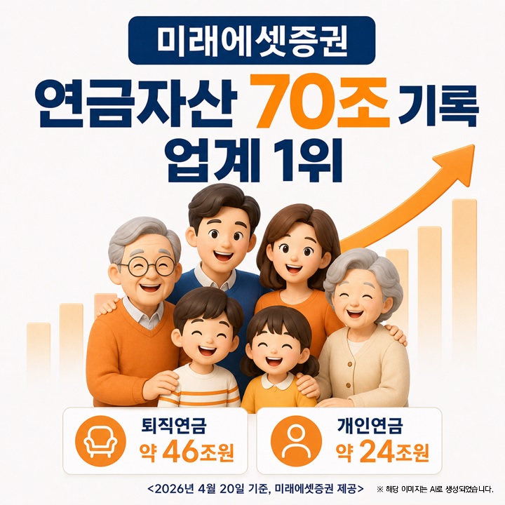 ▲ ⓒ미래에셋증권