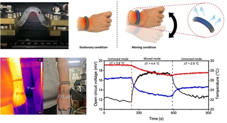 ▲ 유연 열전 발전 예시.ⓒ한양대