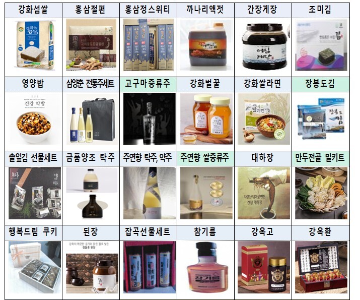 ▲ 인천시 고향사랑기부제 답레품 ⓒ인천시 제공