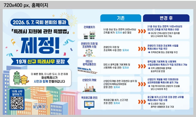 ▲ 특별법 제정에 따른 주요 변화 내용 안내문ⓒ화성시 제공
