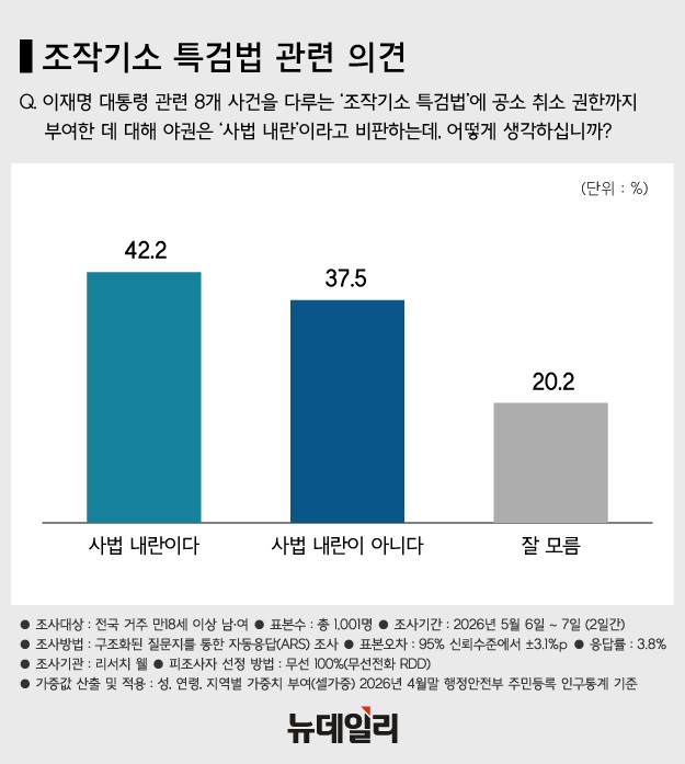▲ 천준호 더불어민주당 원내대표 직무대행과 국정조사특위 위원들이 지난달 30일 국회 의안과에 '윤석열 정치검찰 조작 기소 진상 규명 특검법'을 제출하고 있다. ⓒ연합뉴스