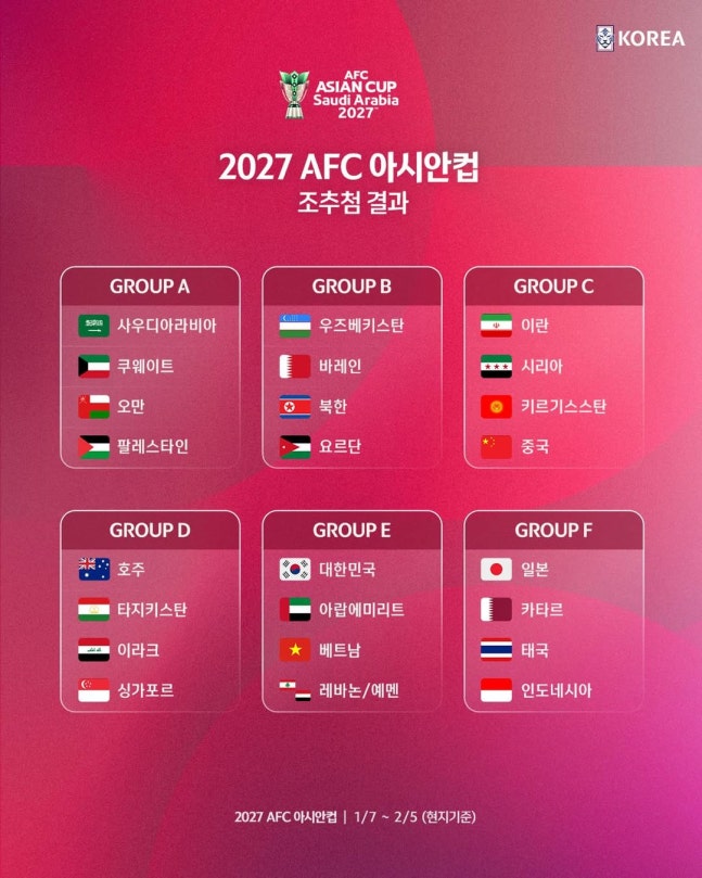 ▲ 한국 남자 대표팀이 2027 아시안컵 조별리그에서 김상식 감독의 베티남을 만난다.ⓒ대한축구협회 제공