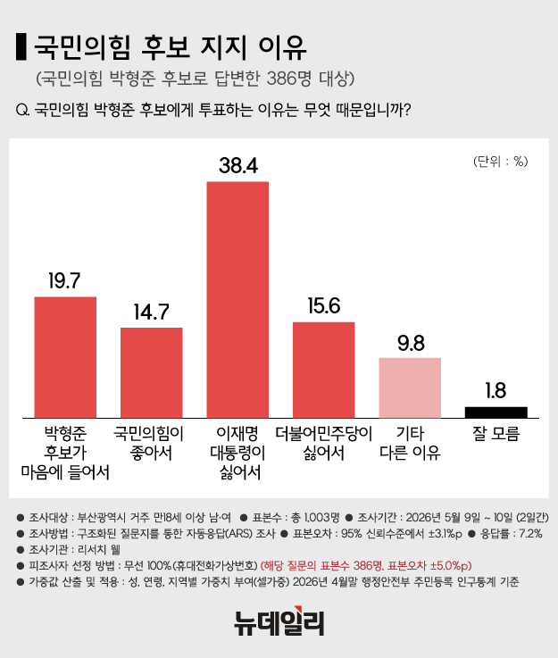 ▲ 전재수 더불어민주당 의원이 지난 2월 9일 부산 북구 만덕나늘목에서 열린 만덕~센텀 고속화도로 개통식에 참석해 박형준 부산시장과 인사하는 모습. ⓒ뉴시스