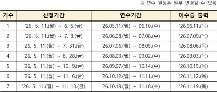 ▲ 연수 일정.ⓒ서울교육청