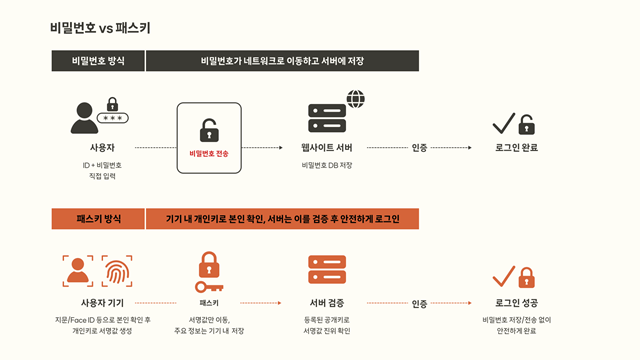 ▲ ⓒSK텔레콤