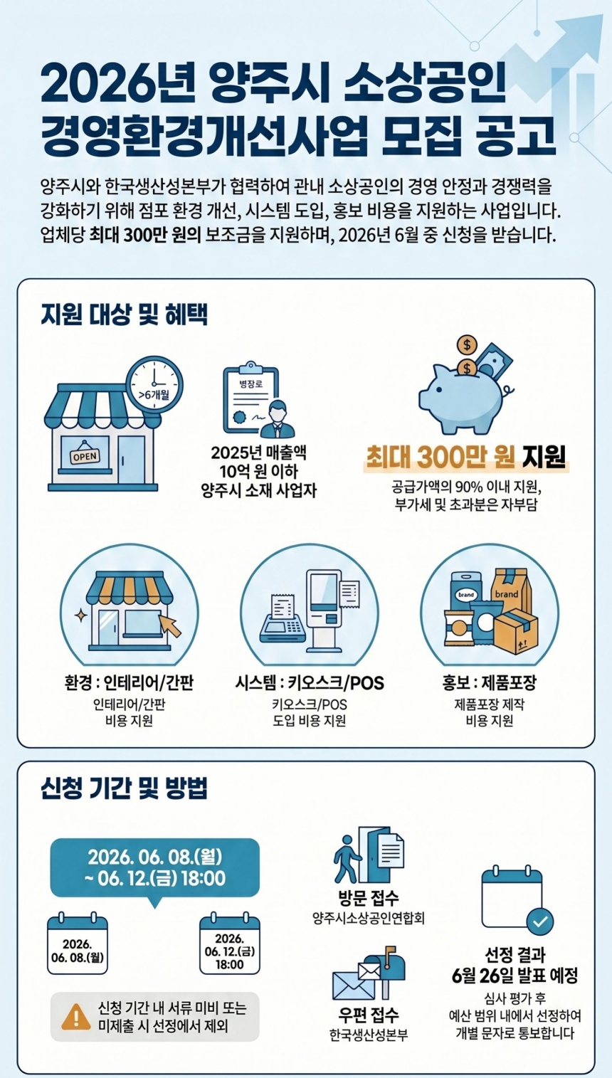 ▲ 소상공인 경영환경개선사업 안내문 ⓒ양주시 제공