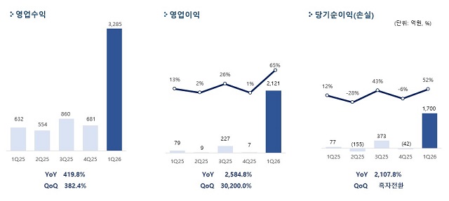 ▲ ⓒ펄어비스