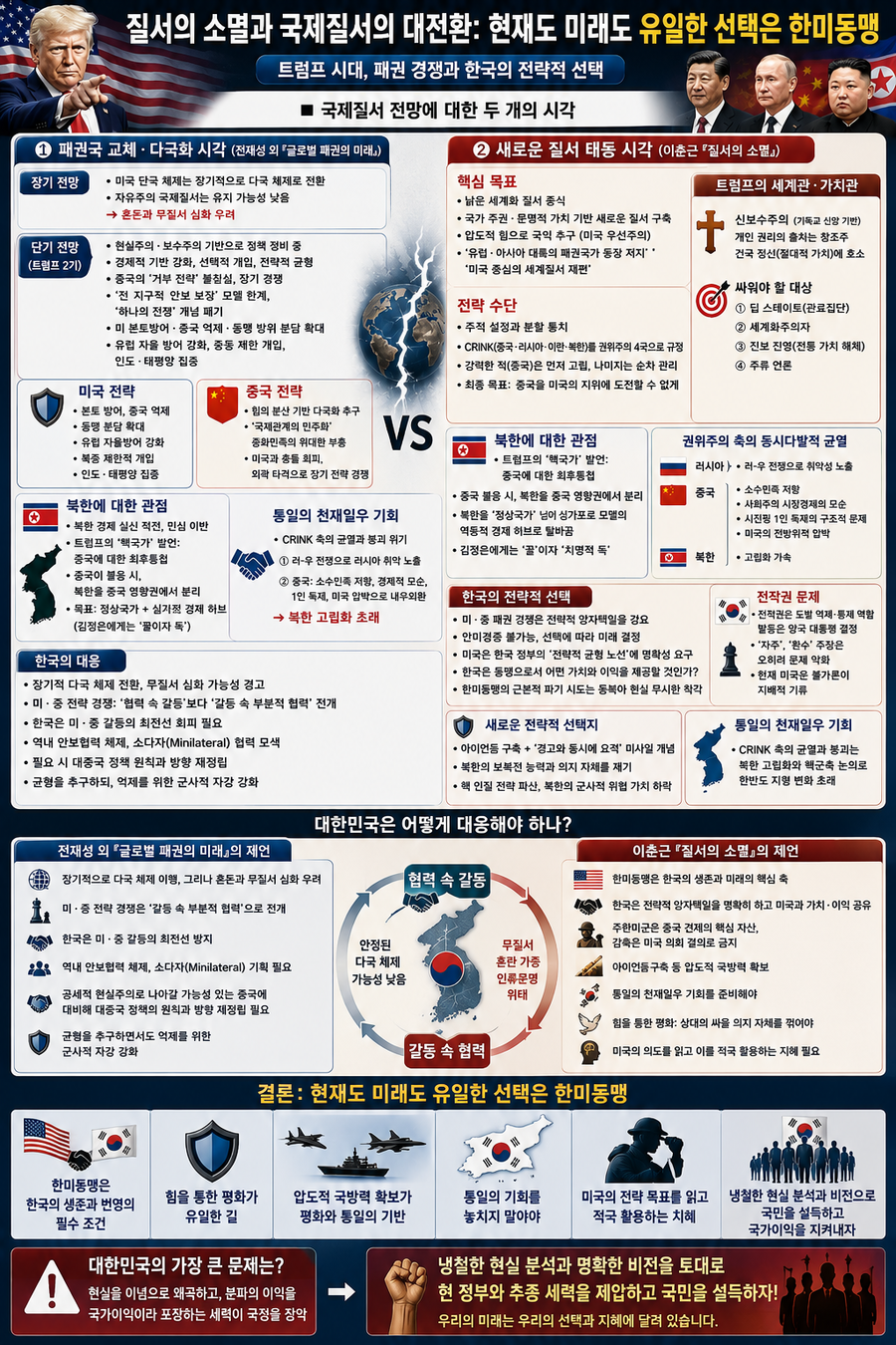 ▲ 미소 냉전 이후 국제 질서가 요동치고 있다. 중국의 세계시장 진출과 소련의 붕괴로 한때 미국 일극체제를 전망하기도 했다. 하지만, 중국-러시아의 팽창적 패권주의로 국제 질서가 요동치면서 일부에는 다극체제를 내세우기도 했다. 일극체제든 다극체제든, 문제는 이재명 정권의 이른바《전략적 균형론》이다. 말이 균형이지 본질은 반미-친중이다.  ⓒ 챗GPT