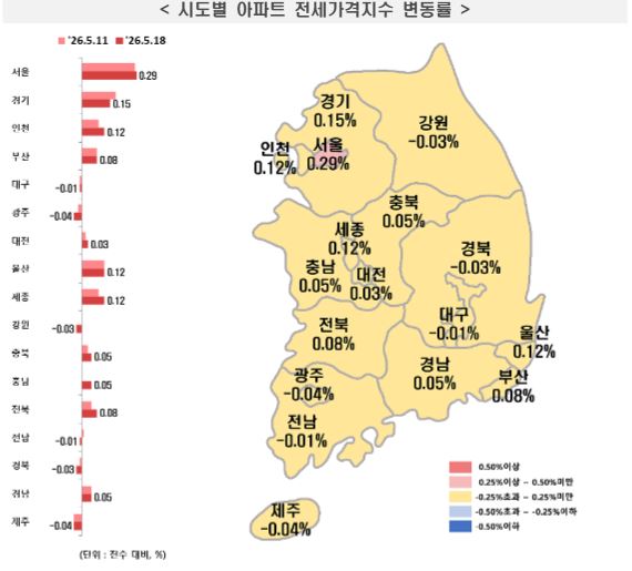 ▲ 시도별 아파트 전세가격지수 변동률.ⓒ한국부동산원