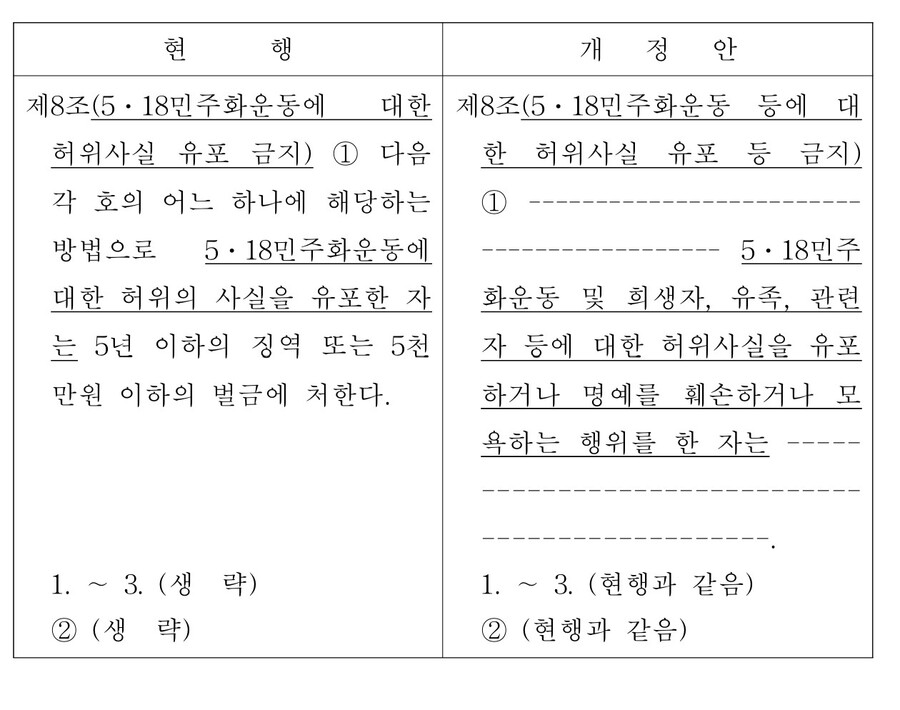 ▲ 정청래 민주당 대표가 발의한  '5·18 민주화운동 등에 관한 특별법 일부개정법률안' 의안 원문.
