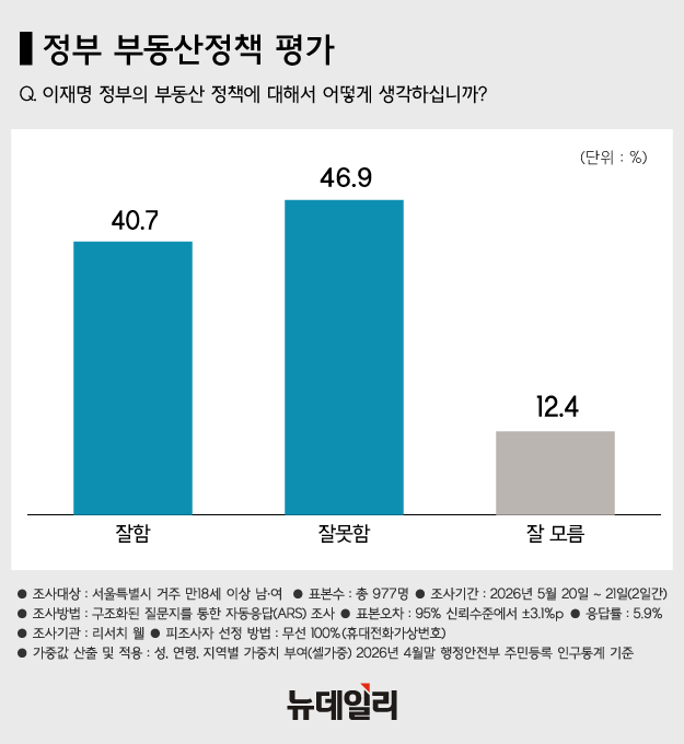 ▲ 서울의 한 주택가. ⓒ뉴데일리DB