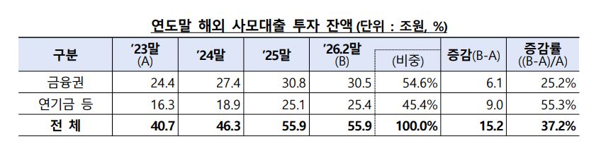 ▲ ⓒ금감원