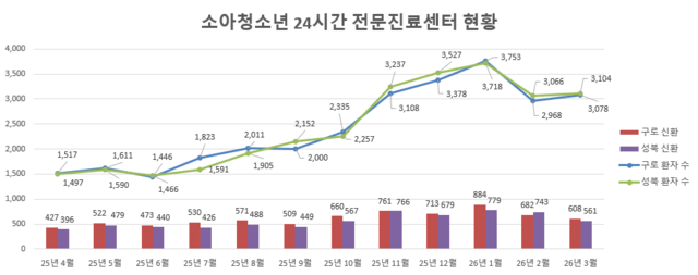 ▲ ⓒ우리아이들의료재단