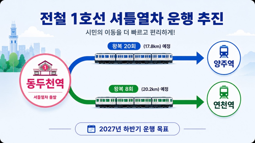 ▲ 경원선(도시철도 1호선)의 배차 간격 문제를 해결하기 위한 셔틀열차를 투입 안내도 ⓒ동두천시 제공