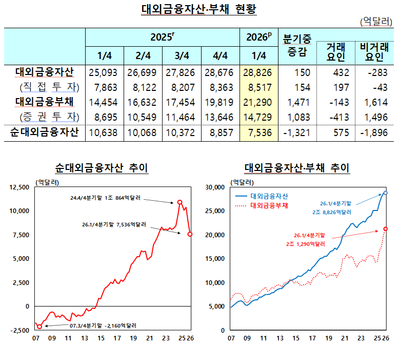 ▲ ⓒ한국은행