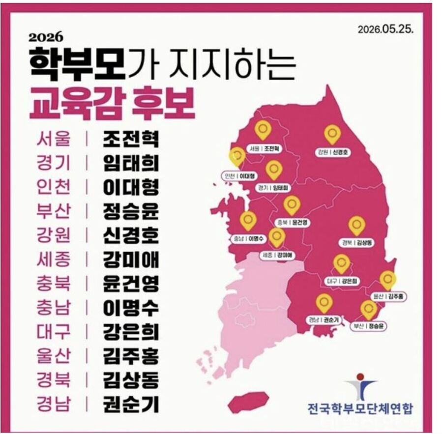 ▲ 전국학부모단체연합은 지난 26일 입장문을 통해 강 후보가 공교육 혁신과 미래 교육 환경 구축 과정에서 학부모들과 긴밀히 소통하며 현장의 변화를 이끌어왔다고 평가하며 ‘학부모 지지 교육감 후보’로 선정했다.ⓒ전국학부모단체연합