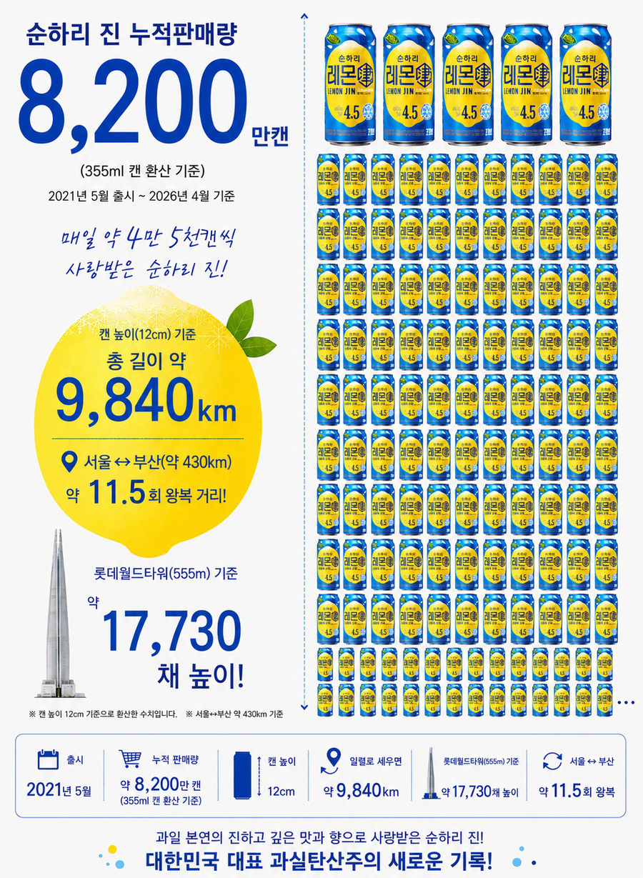 ▲ ⓒ롯데칠성음료