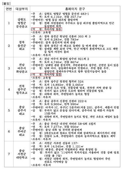▲ 성동구 힐링센터 부지 후보지에 대한 평가 문구. ⓒ성동구청