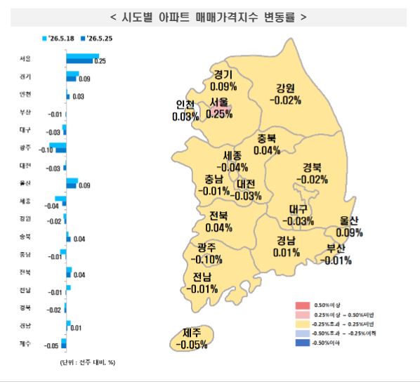 ▲ 시도별 아파트 매매가격지수 변동률.ⓒ한국부동산원