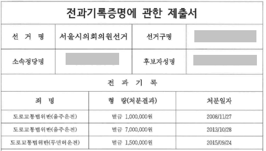▲ 선거관리위원회에 등록된 한 서울시의원 후보의 범죄경력 전과기록증명에 관한 제출서 일부