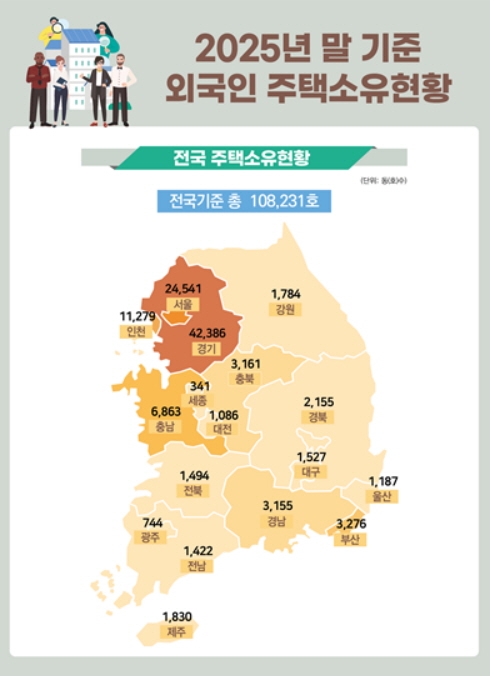 ▲ 외국인 주택 소유 현황. ⓒ국토교통부