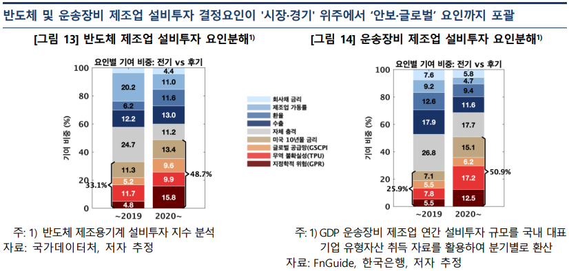 ▲ ⓒ한국은행