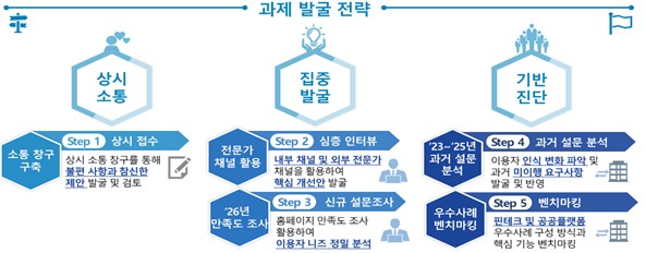 ▲ 퇴직연금 통합연금포털 개편안 ⓒ 금융위원회