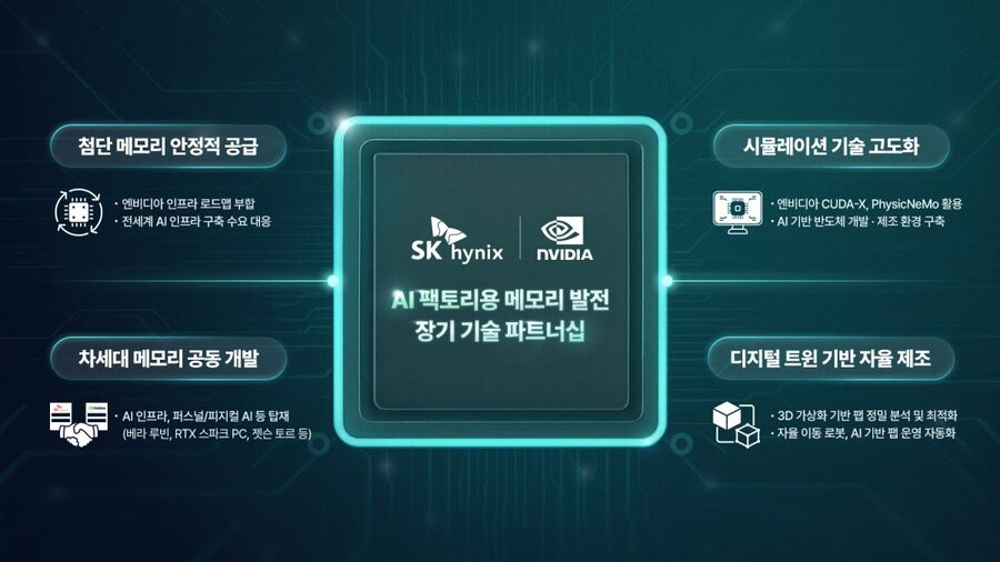 ▲ ⓒSK그룹