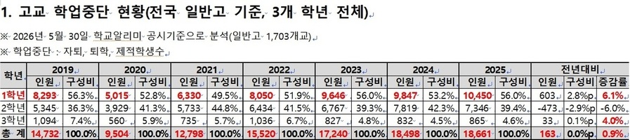 ▲ ⓒ종로학원