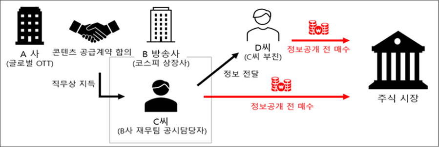 ▲ ⓒ금융위원회