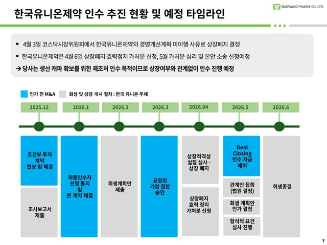 ▲ 한국유니온제약 인수 추진 현황 및 예정 타임라인. ⓒ부광약품