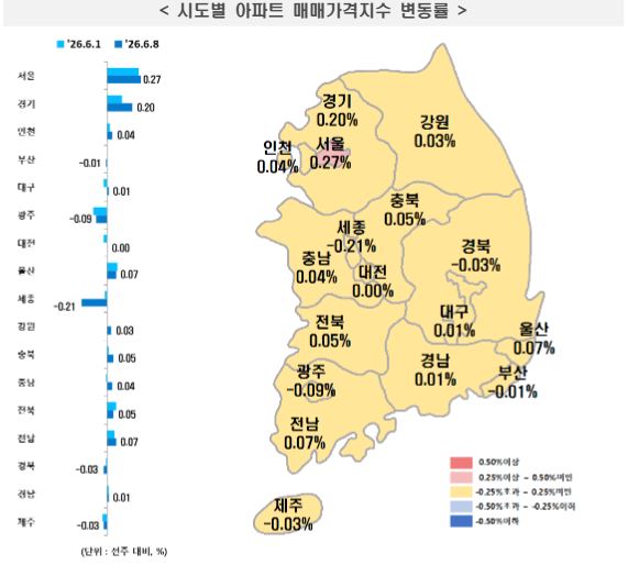 ▲ 시도별 아파트 매매가격지수 변동률.ⓒ한국부동산원