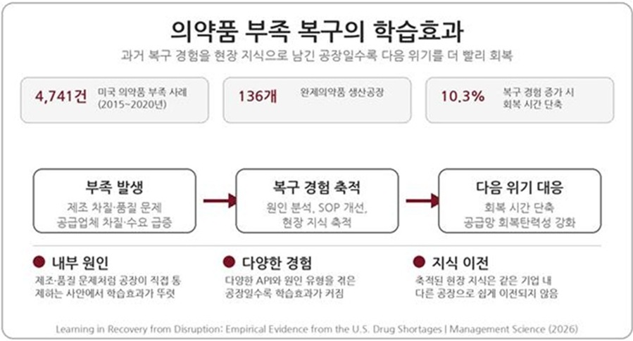 ▲ ⓒ고려대
