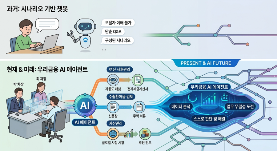 ▲ ⓒ제미나이로 생성한 이미지