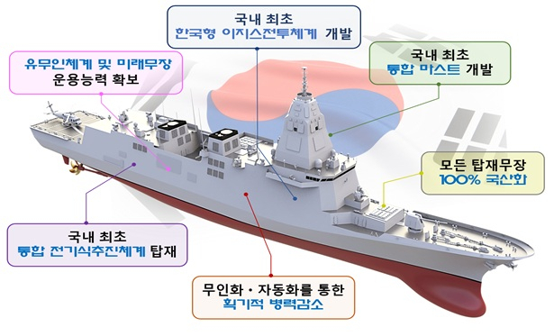 ▲ KDDX 개념도 ⓒ방위사업청