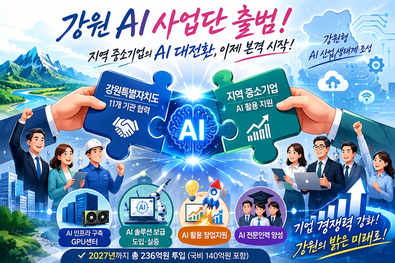 ▲ 강원특별자치도가 '지역 주도형 AI 대전환 사업'의 성공적인 추진을 위해 15일 도청 신관 소회의실에서 강원 AI 사업단을 발족하고, 본격적인 사업 추진에 나선다고 밝혔다. ⓒ챗GPT 생성 이미지