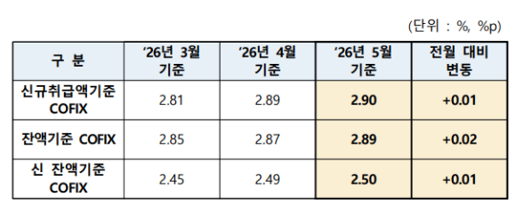 ▲ ⓒ은행연합회
