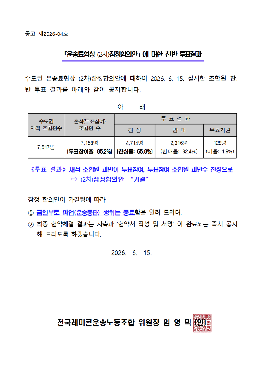 ▲ 전국레미콘운송노동조합 수도권 조합원 표결 결과 ⓒ전국레미콘운송노동조합