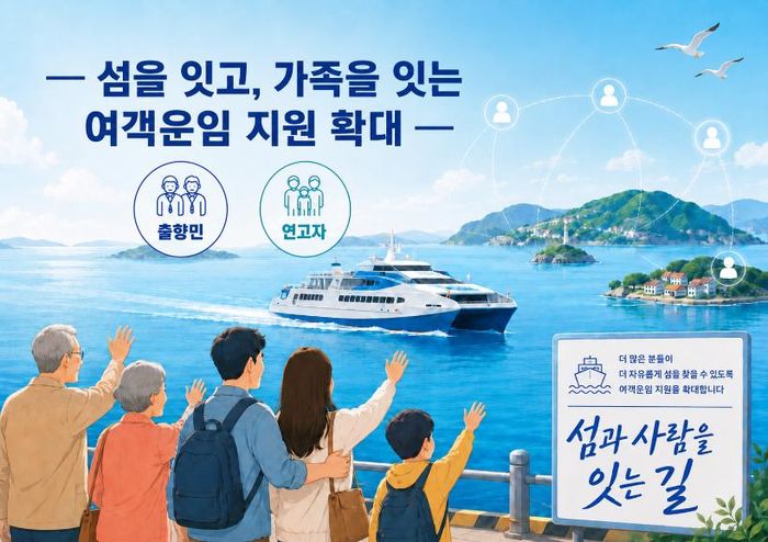 ▲ 옹진군 여객운임 지원제도 안내 포스터 ⓒ 옹진군 제공