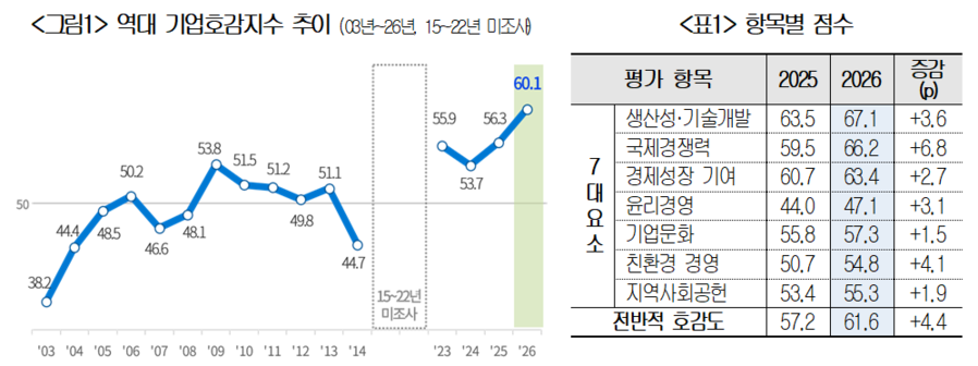 ▲ ⓒ대한상의