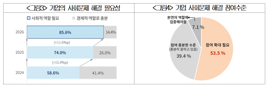 ▲ ⓒ대한상의