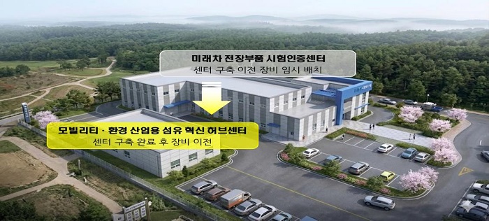 ▲ 충주에 들어서게 될 '산업용 섬유 성능평가 인증 지원 센터 조감도.ⓒ충북도/충주시 제공