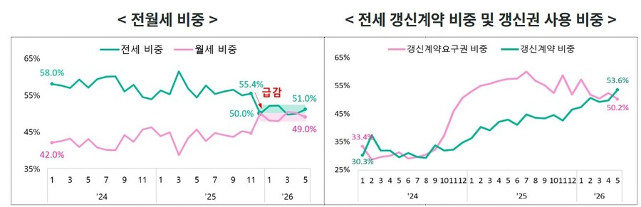 ▲ ⓒ국토교통부 실거래가 공개시스템
