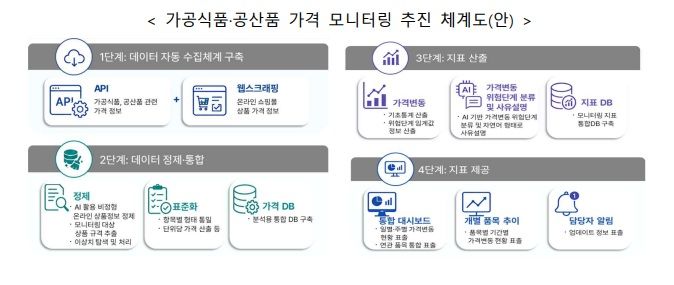 ▲ ⓒ재정경제부