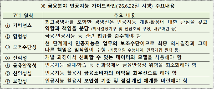 ▲ ⓒ금융위원회