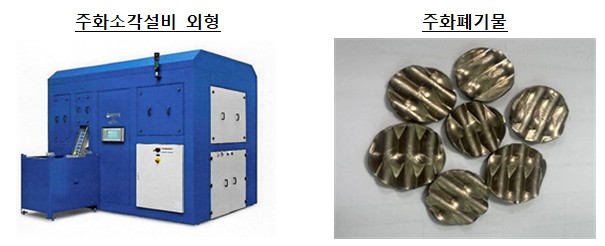▲ 주화 소각설비 및 굴곡압착 방식으로 소각된 주화 폐기물 사진 ⓒ 한국은행