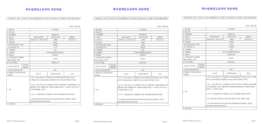▲ 스튜디오아예중앙은 2026년 2월부터 5월까지 JTBC로부터 운영자금 및 채무상환자금 명목으로 자금을 차입했다고 공시했다. ⓒ금융감독원 전자공시시스템